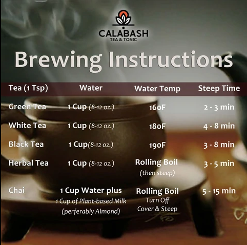 JUST BREW IT- electronic instructions for making tea